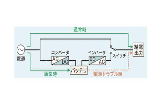 UPS電源