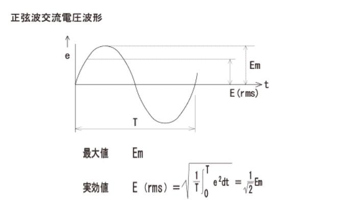 入力電圧