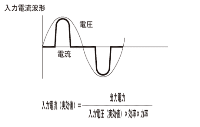 入力電流