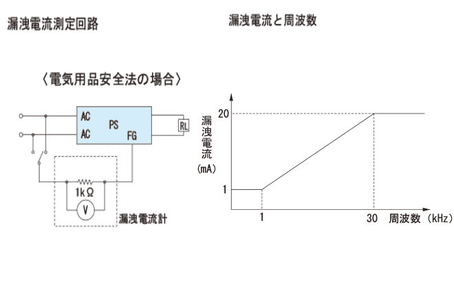 漏洩電流