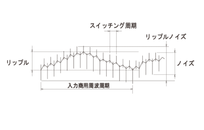 リップルノイズ