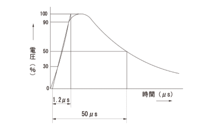 耐雷サージ電圧