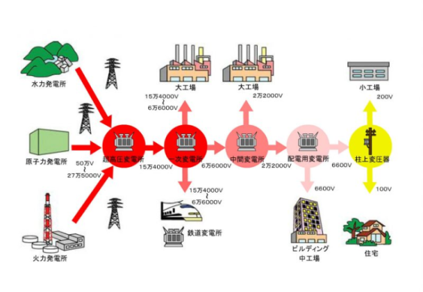 高圧電源