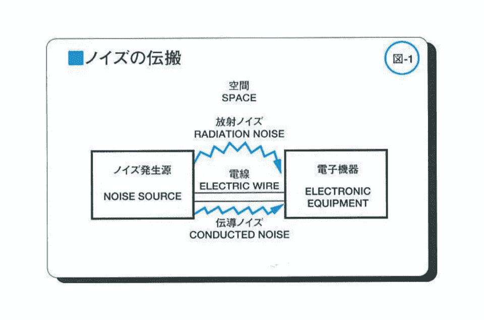 ノイズの伝搬 図①