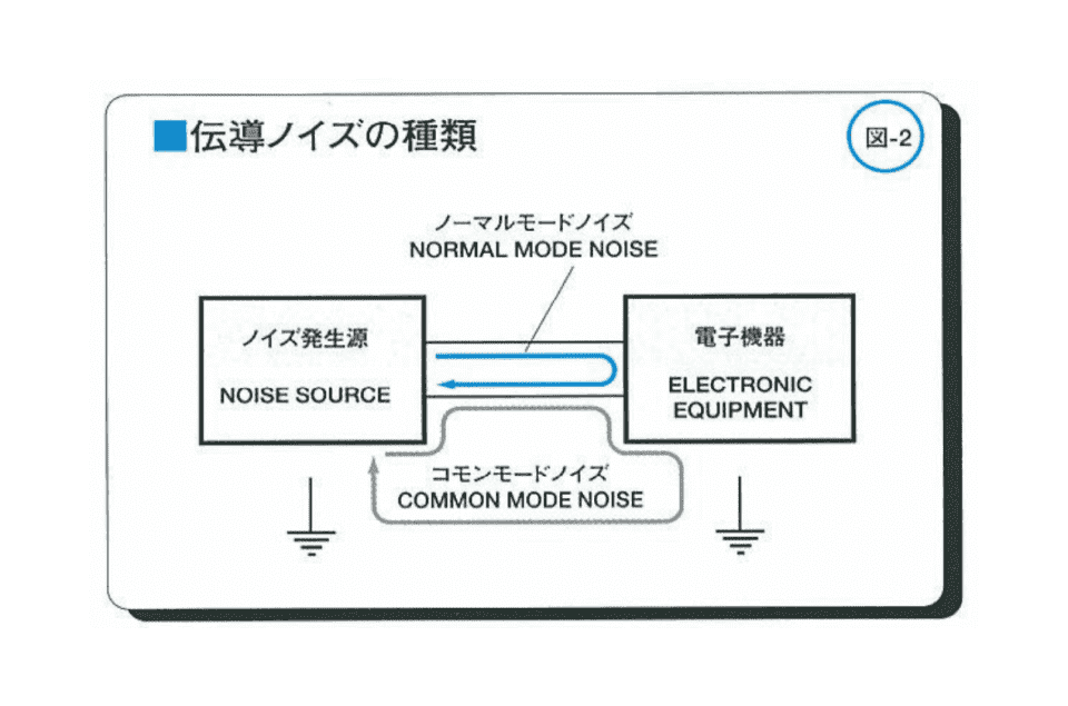 ノイズの伝搬 図②