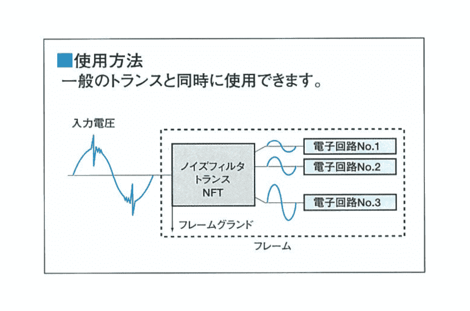 使用方法