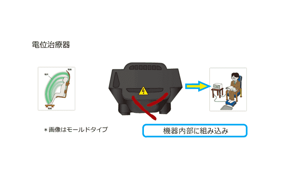 医療機用トランス