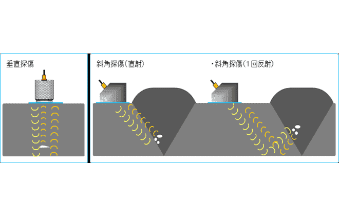 超音波検査とは？