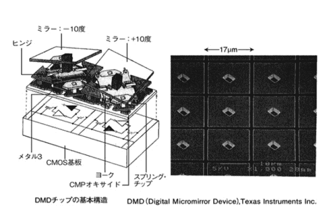 DLPチップの構造