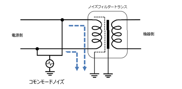 ノイズフィルタートランス