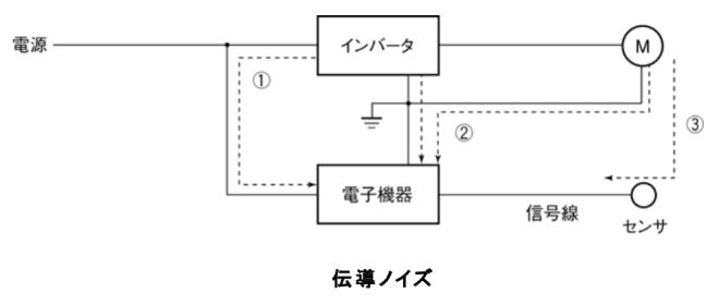 伝導ノイズ