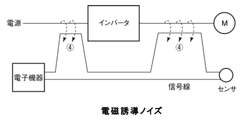 誘導ノイズ