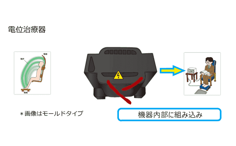 医療機用トランス