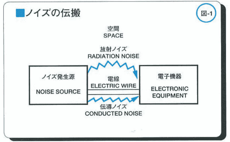 図-1