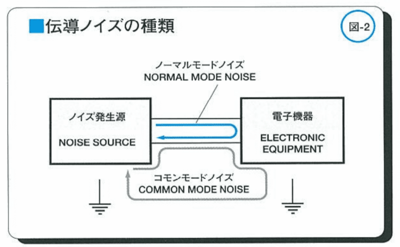 図-2