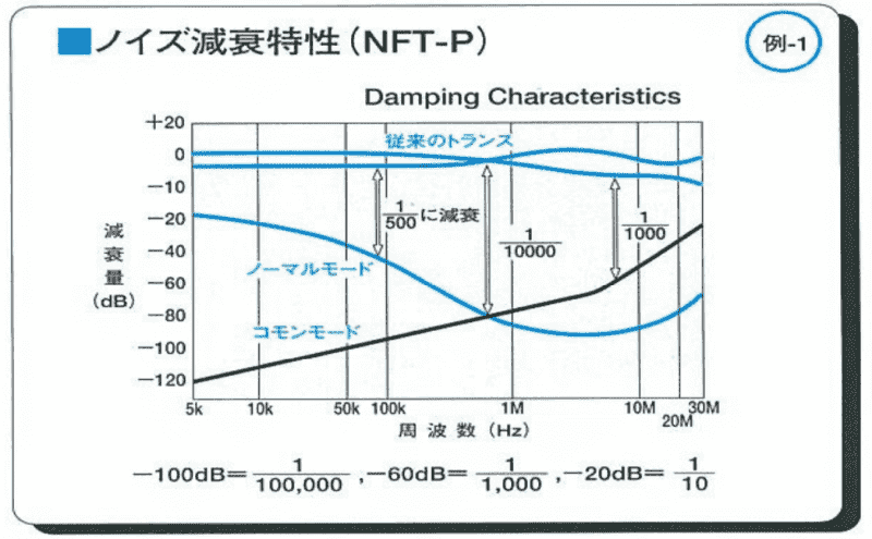 例-1