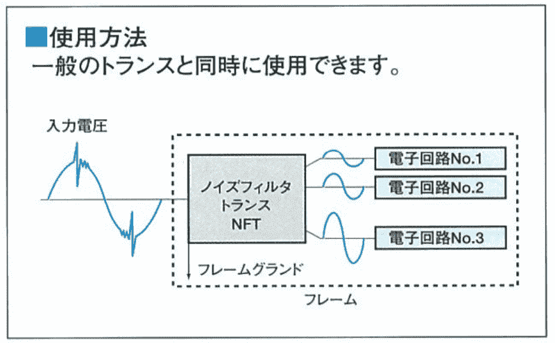 使用方法